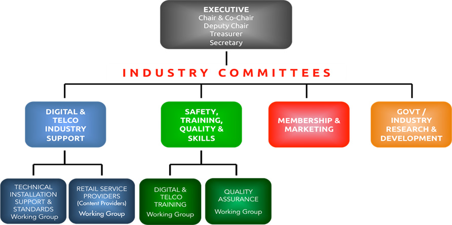 ADTIA structure